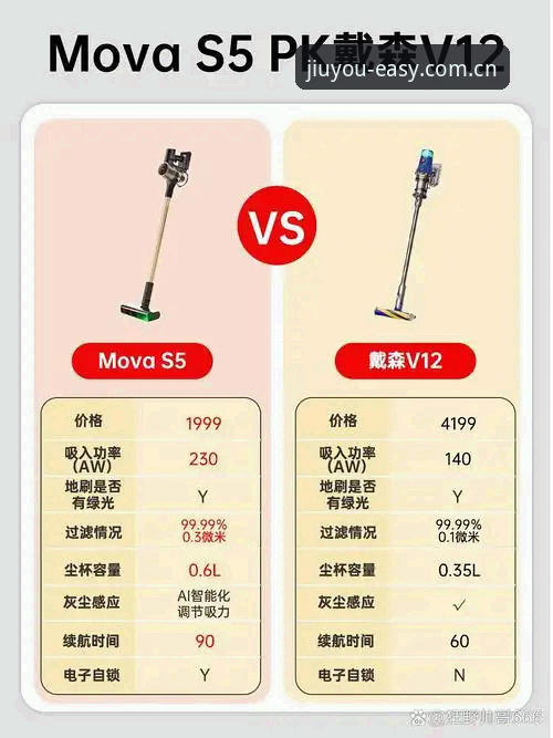 资深用户手把手教你用好2026九游赛事评测对比工具，这五个关键问题一次说清